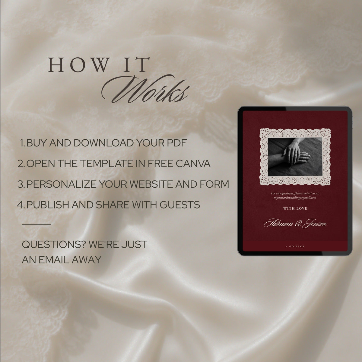 How it works: buy, open in free Canva, personalize, then publish and share with guests