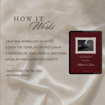 How it works: buy, open in free Canva, personalize, then publish and share with guests