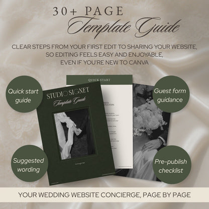 30+ page template guide: quick start, guest form, suggested wording, pre-publish checklist