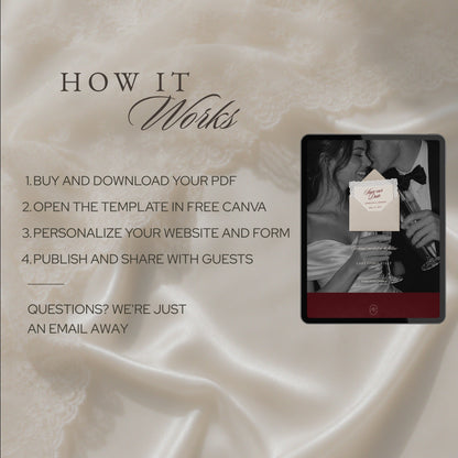 How it works: buy, open in free Canva, personalize, then publish and share with guests